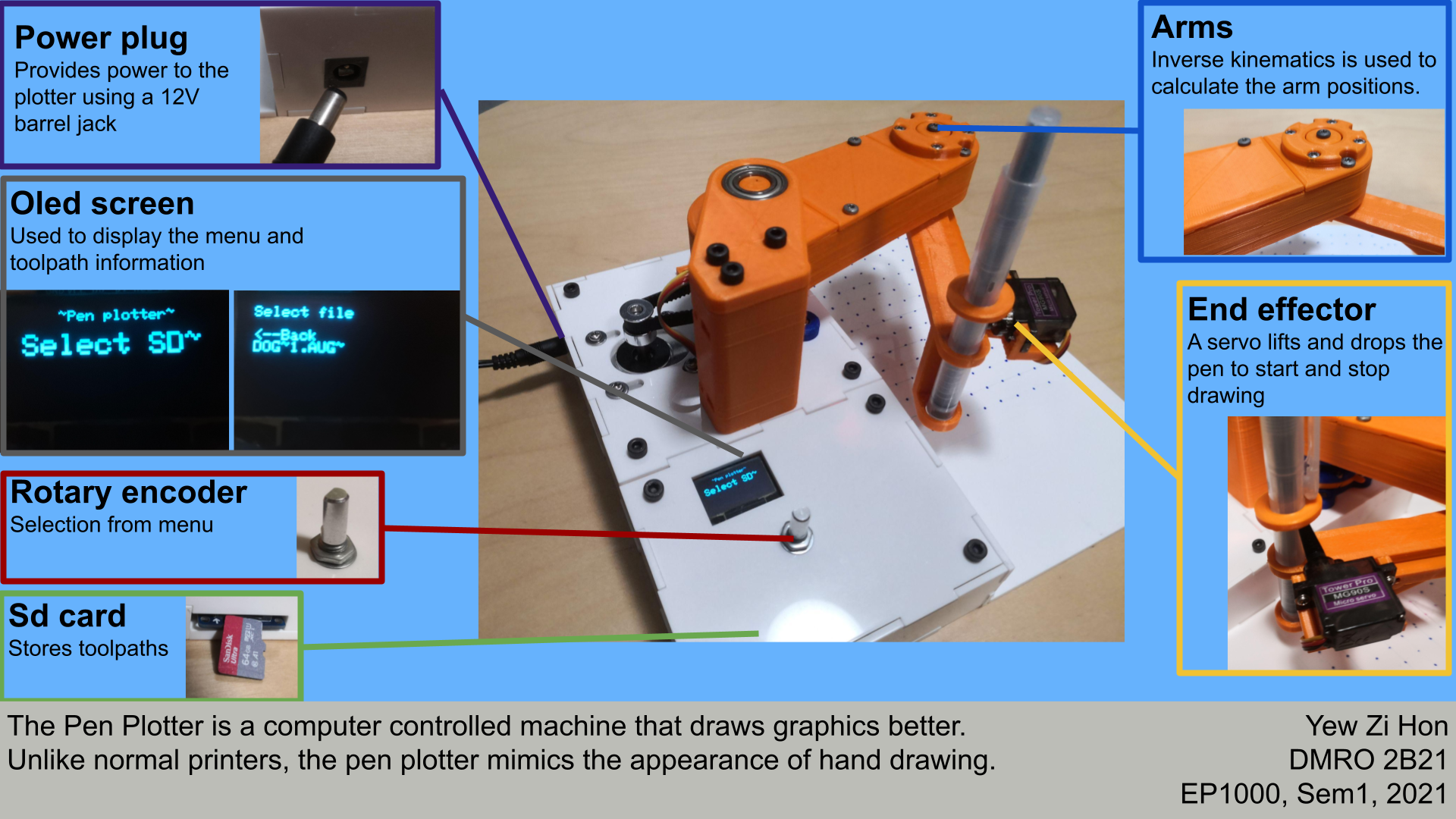 EL/EP1000/FT/02 | DigitalFab-PrototypingFundamentals